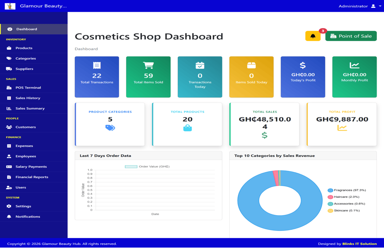 TradePoint POS Dashboard